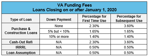 Va shop refinance rates