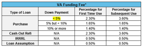 Va discount loan calculator